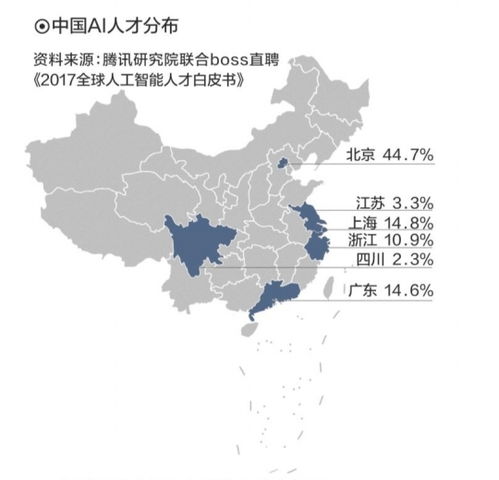 我国AI人才缺口达500万人