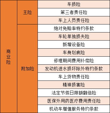 汽车商业保险一年多少钱