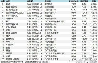 汽车油耗极限多少算高