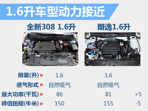 汽车多少千瓦