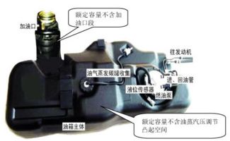 汽车油箱容积约多少升
