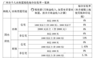 汽车泵的租赁税率是多少
