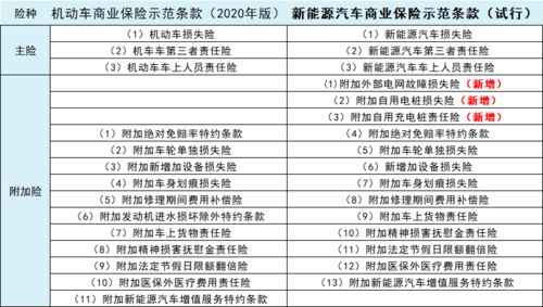 购买汽车保险是多少 购买汽车保险是多少