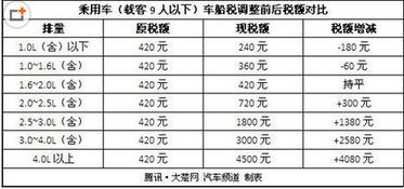 汽车保养每年要交多少