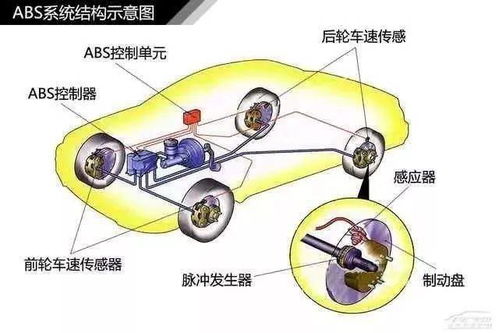 汽车构造图多少钱