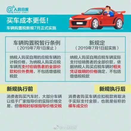汽车购置税 上牌费多少