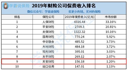 买汽车有多少保险费