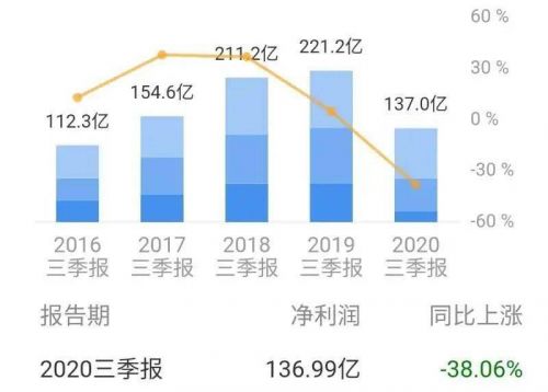 格力新能源汽车股价多少
