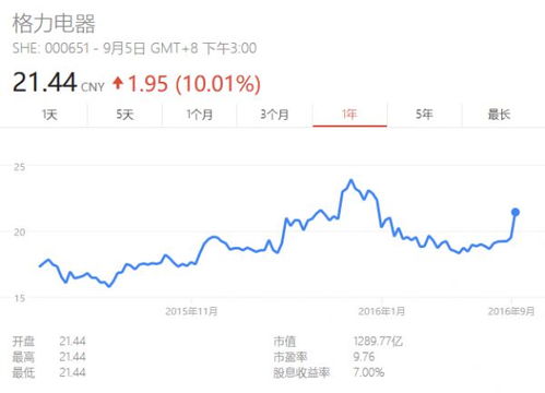 格力新能源汽车股价多少