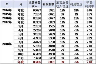 合肥汽车销售工资多少