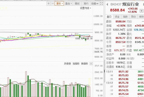 阴历汽车股价多少 阴历汽车股价多少
