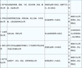 汽车出租租赁税率是多少