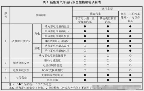 汽车年检总分多少算违章
