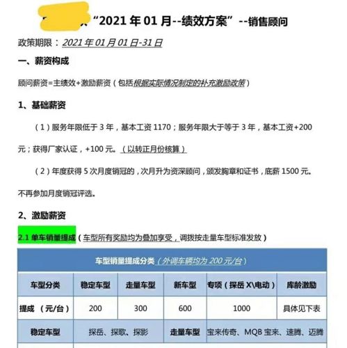 汽车销售员底薪多少 汽车销售员底薪多少