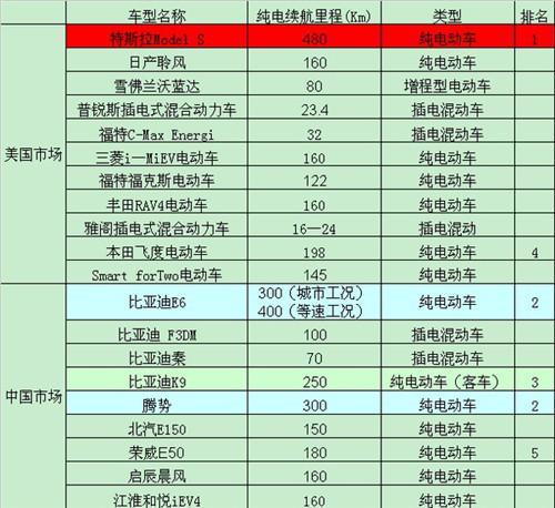 汽车一般多少码 汽车一般多少码