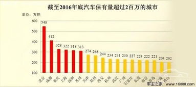 私人汽车保有量多少 私人汽车保有量多少