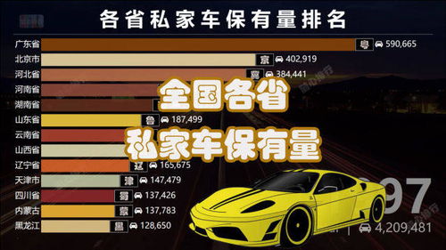 私人汽车保有量多少 私人汽车保有量多少