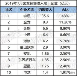汽车销售保底工资多少 汽车销售保底工资多少