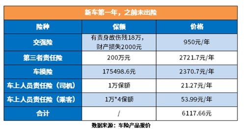 汽车商业险多少钱一年 汽车商业险多少钱一年