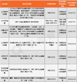 16万汽车金融贷款多少
