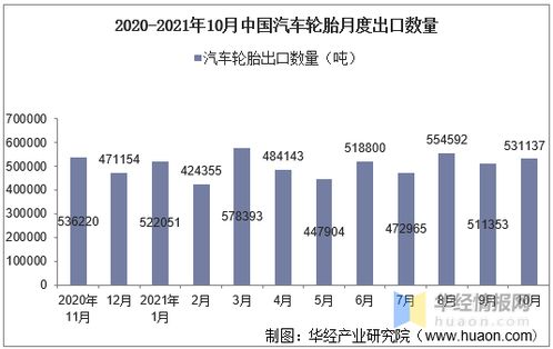 汽车出口非洲数量多少