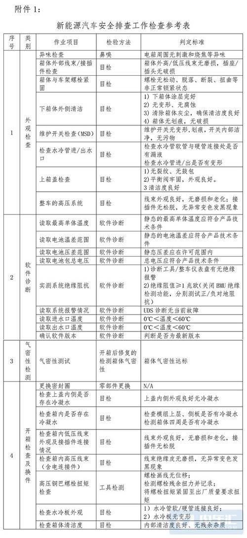 汽车安全检测点是多少号
