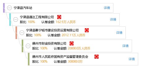 宁津汽车站电话多少 宁津汽车站电话多少