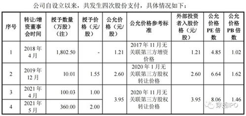 汽车部件ppm多少合格 汽车部件ppm多少合格