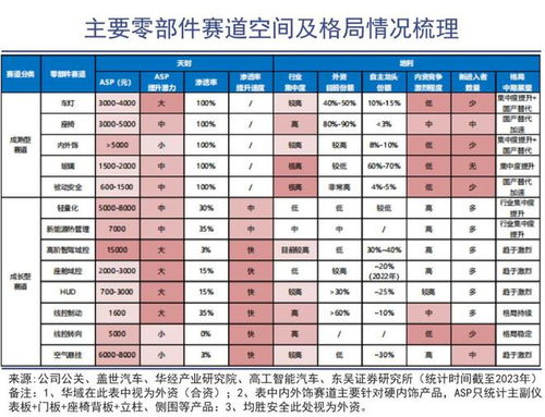 汽车部件ppm多少合格 汽车部件ppm多少合格