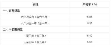 汽车按揭能贷多少利息