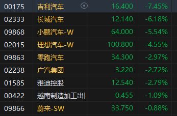 汽车收多少税