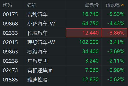 汽车收多少税