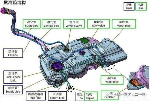 汽车油箱剩多少能加油 汽车油箱剩多少能加油