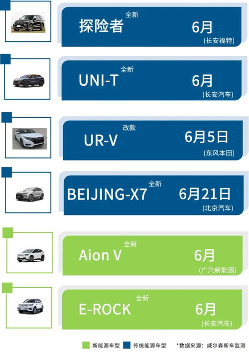 汽车铭牌上市时间是多少