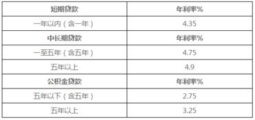 汽车抵押的利息是多少