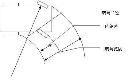 公路汽车转弯半径多少