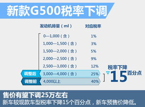 汽车 增值税税率是多少