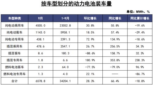 汽车电池的代码是多少