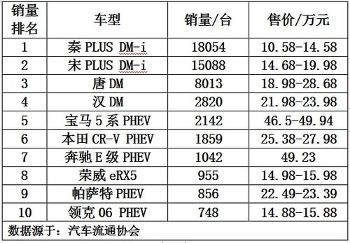 成本最大的汽车油耗多少