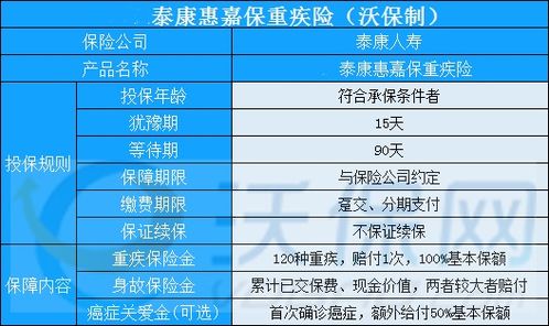 诺博汽车公积金缴纳多少