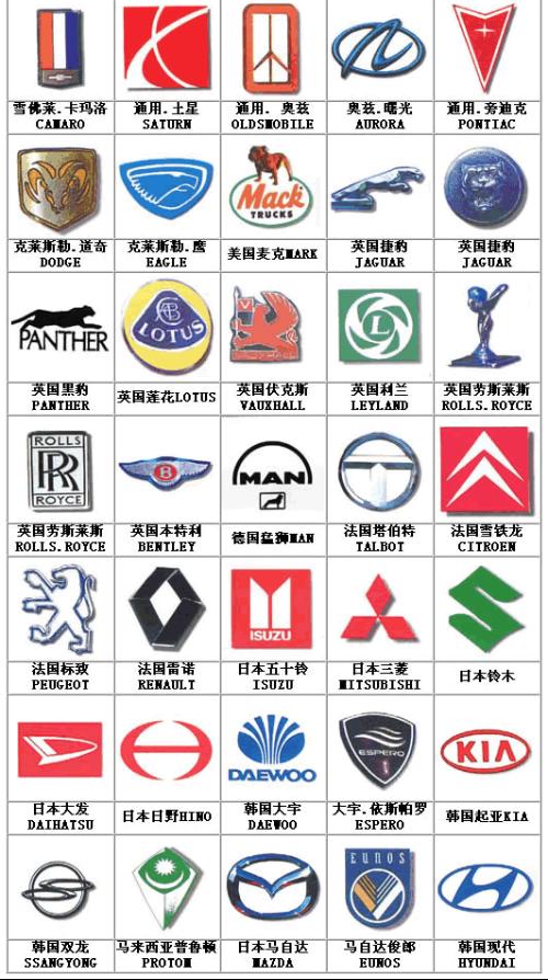 汽车共有多少个牌子