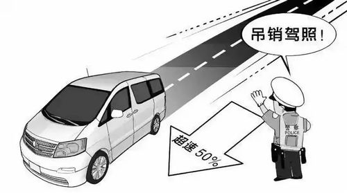 汽车行使速度多少
