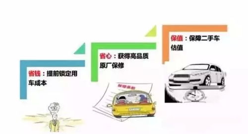 汽车延保 多少钱