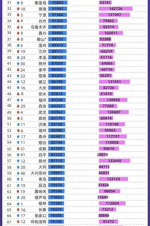 博主称存款达到30万时人智商最低