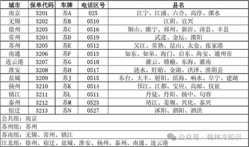 山东各地汽车区号是多少