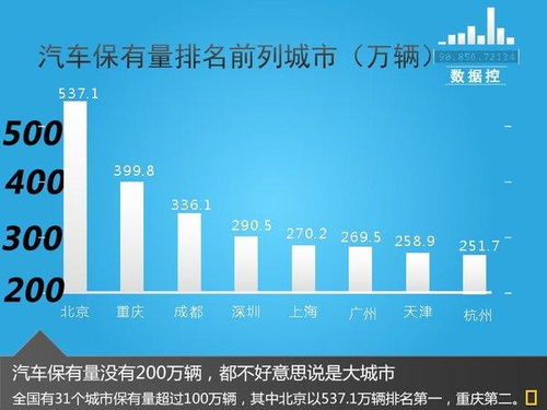 建德汽车保有量多少