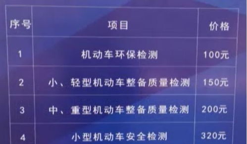 福州汽车检测费用多少