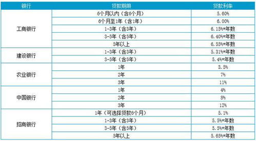 汽车抵押贷款利息一般是多少