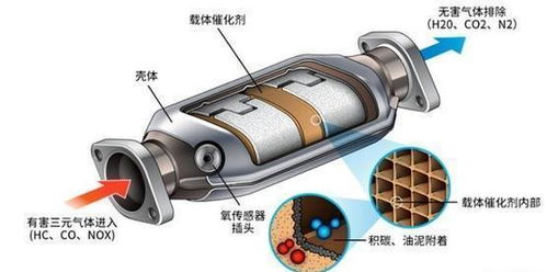 汽车三化催化器多少钱 汽车三化催化器多少钱