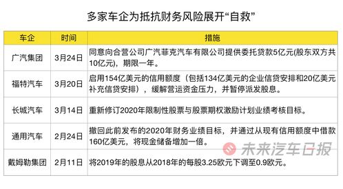 汽车行业 市值多少 汽车行业 市值多少
